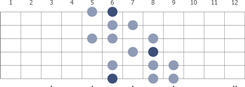 Bb Harmonic Minor scale diagram