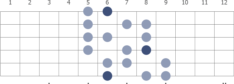 Bb Whole Half Diminished scale diagram