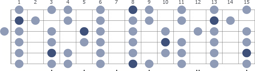 C Phrygian scale whole guitar neck diagram