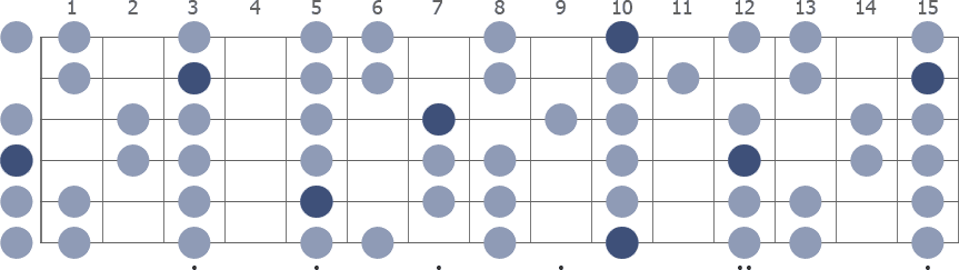 D Minor scale whole guitar neck diagram
