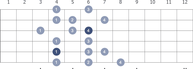 Db Melodic Minor scale shape 4 diagram