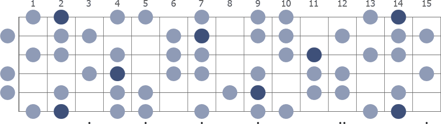 F# Harmonic Minor scale whole guitar neck diagram