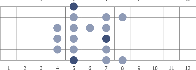 A Dorian Bebop scale diagram