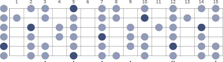 A Dorian scale whole guitar neck diagram