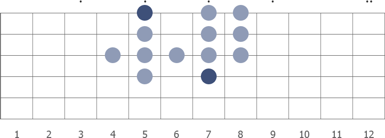 F formation diagram with A as root note