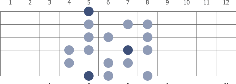 A Half Whole Diminished scale diagram