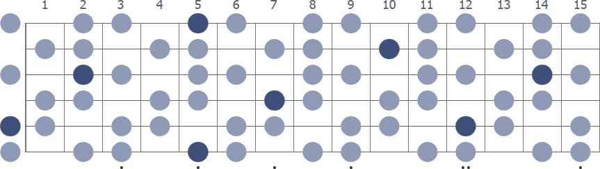 A Half Whole Diminished scale whole guitar neck diagram