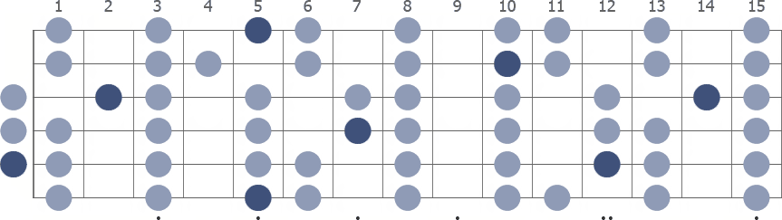 A Locrian scale whole guitar neck diagram