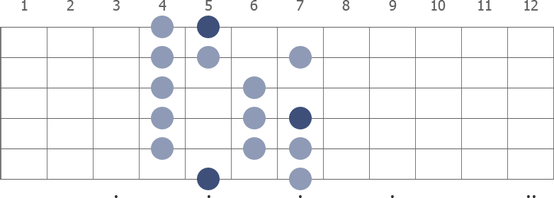 A Lydian scale diagram