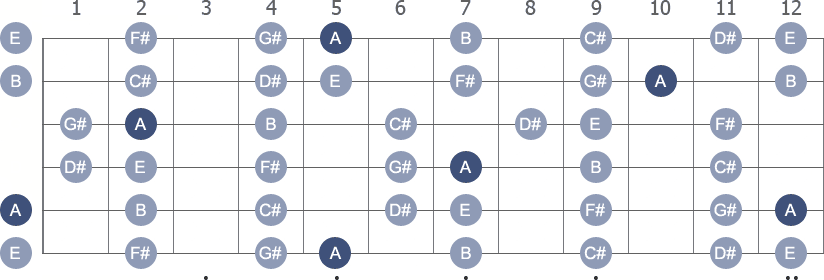 A Lydian scale with note letters diagram