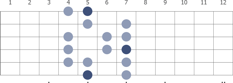 A Ionian scale diagram