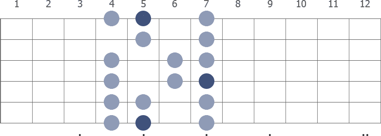 A Major scale diagram