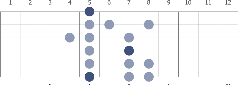 A Aeolian scale diagram