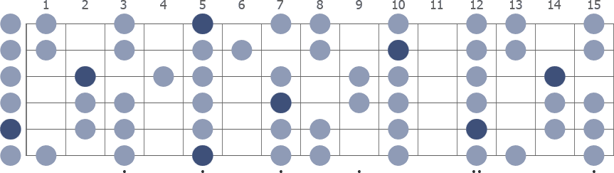 A Minor scale whole guitar neck diagram