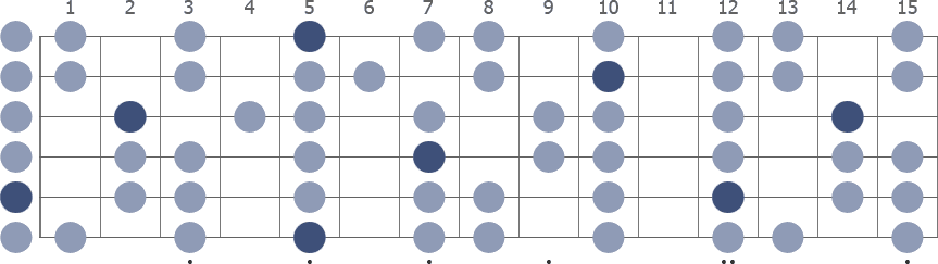 A Minor guitar scale