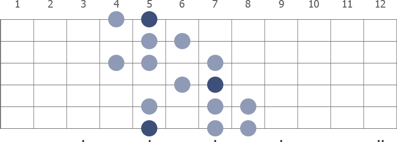 A Harmonic Minor scale diagram