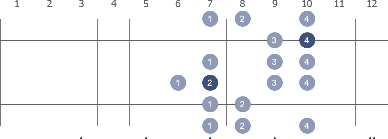 A Harmonic Minor scale shape 2 diagram