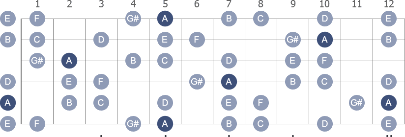 A Harmonic Minor scale with note letters diagram