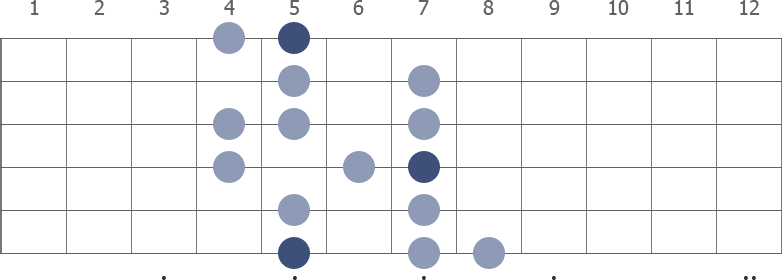 A Melodic Minor scale diagram