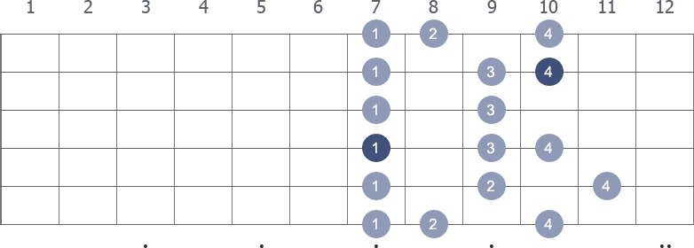 A Melodic Minor scale shape 2 diagram