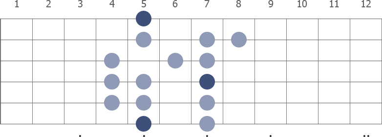 A Mixolydian scale diagram