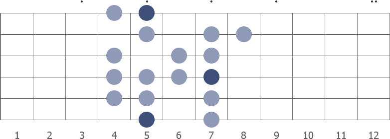 A Mixolydian Bebop scale diagram