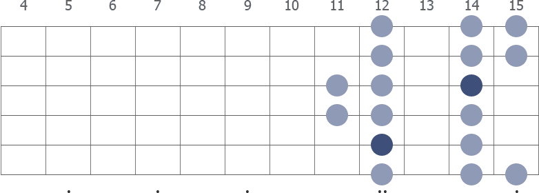 A Mixolydian scale shape 4 diagram