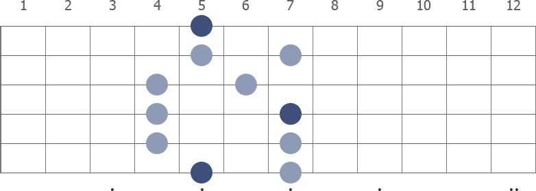 A Pentatonic Major scale diagram