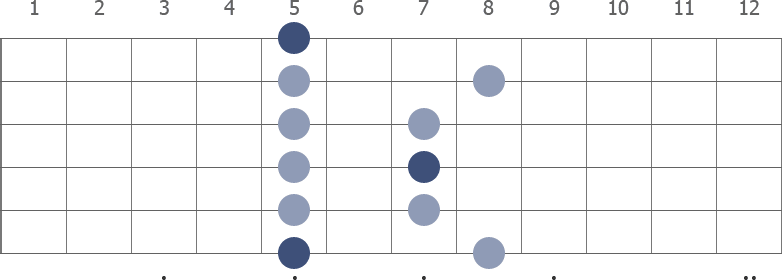 A Pentatonic Minor scale diagram