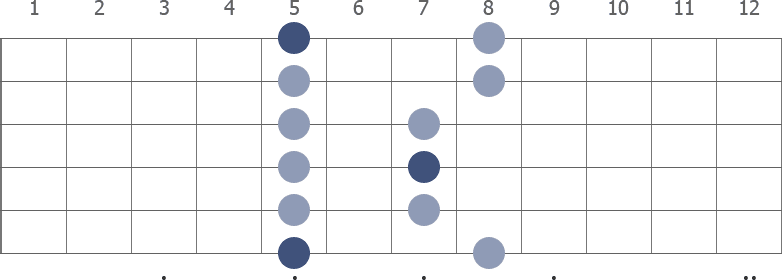 A Pentatonic Minor scale diagram