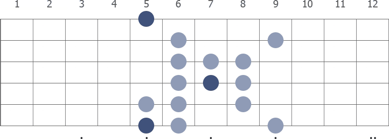 A Persian scale diagram