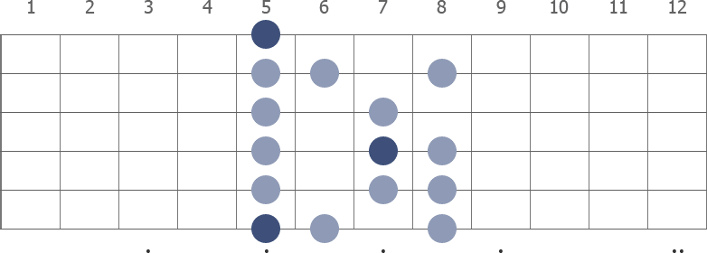 A Phrygian scale diagram