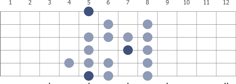 A Spanish scale diagram