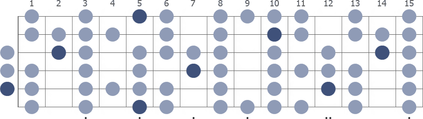 A Spanish scale whole guitar neck diagram