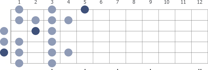 A Spanish in open position scale diagram