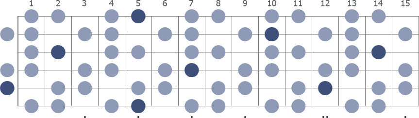 A Whole Half Diminished scale whole guitar neck diagram