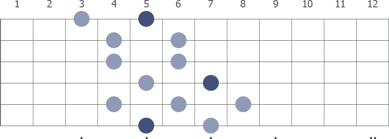 A Whole Tone scale diagram