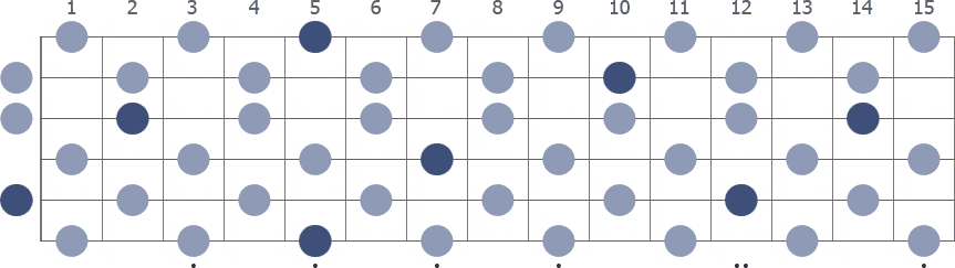 A Whole Tone scale whole guitar neck diagram