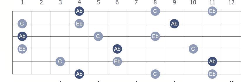 Ab Major arpeggio note letters diagram