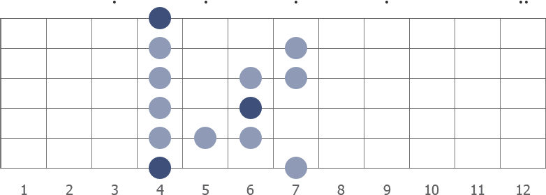 Ab blues scale diagram