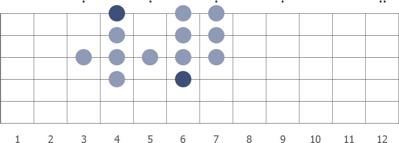 F formation diagram with G# as root note