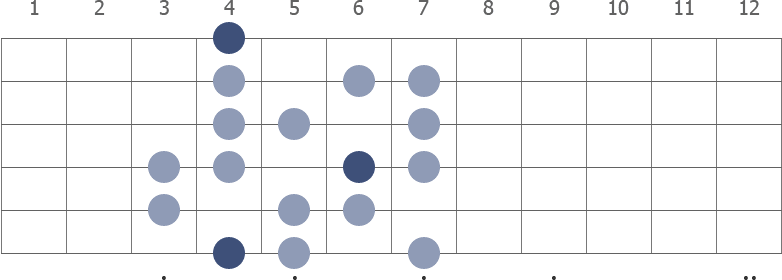 G# Half Whole Diminished scale diagram