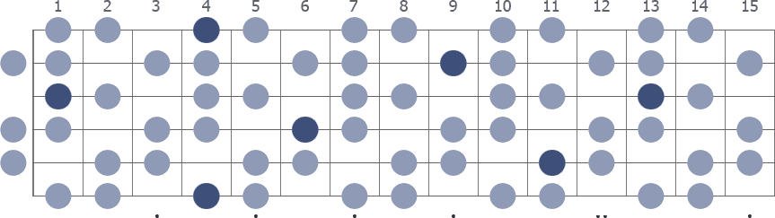 G# Half Whole Diminished scale whole guitar neck diagram