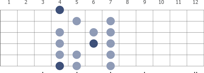 Ab Locrian scale diagram