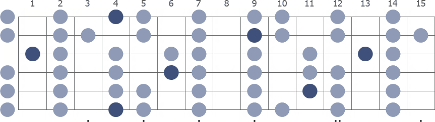 Ab Locrian scale whole guitar neck diagram