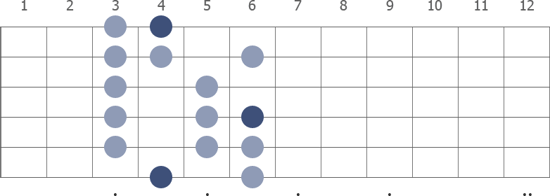 G# Lydian scale diagram