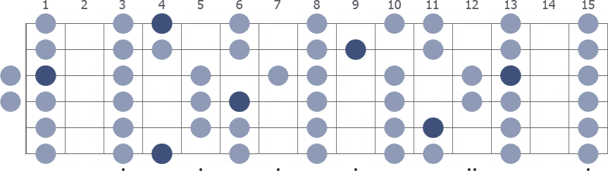 G# Lydian scale whole guitar neck diagram