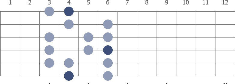 G# Ionian scale diagram