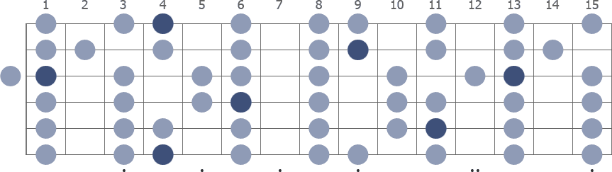 Ab Major scale whole guitar neck diagram