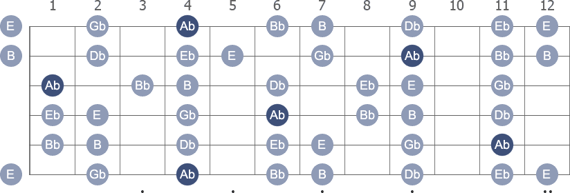 a flat minor triad